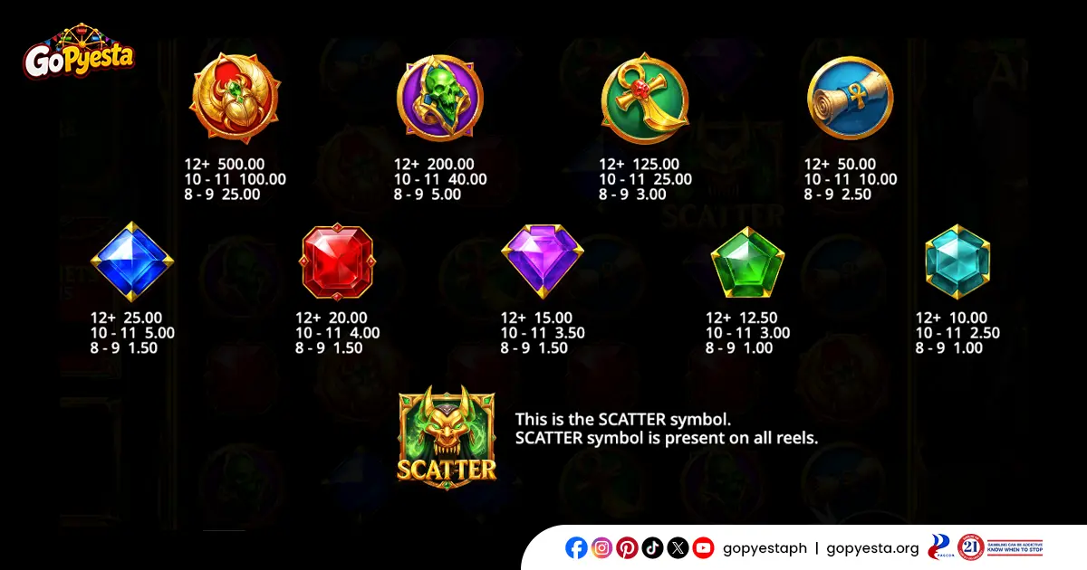 Fury of Anubis Slot Symbols High Pay And Scatter